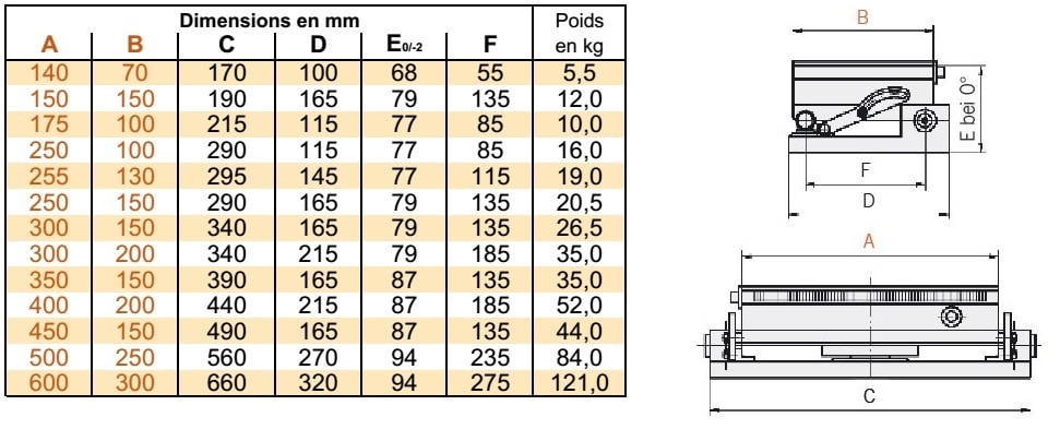 Plateau magnétique simple sinus avec ouverture sur le petit côté