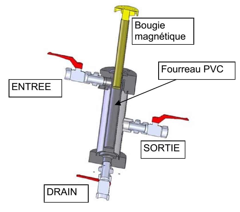 filtre magnétique pour liquide - Filtre magnétique pour liquide